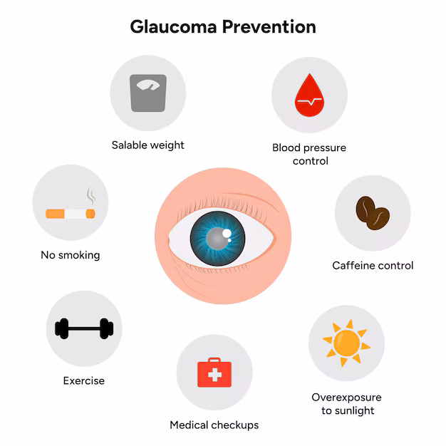 Preventing Glaucoma